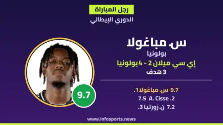 رجل مباراة إي سي ميلان وبولونيا: مباغولا يقود بولونيا بثلاثية وتقييم 9.7