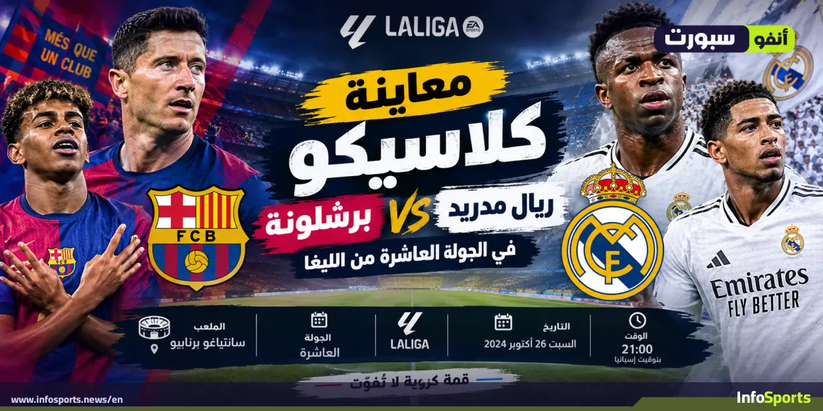 Barcelona vs Real Madrid: La Liga Matchday 10 Clasico Preview