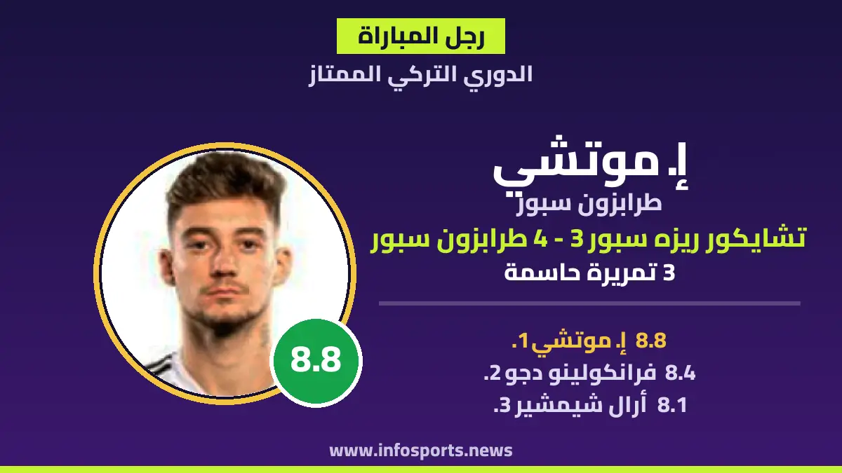 رجل مباراة تشايكور ريزه سبور وطرابزون سبور: موتشي يصنع الفارق