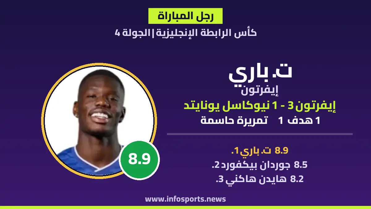 رجل مباراة إيفرتون ونيوكاسل يونايتد: باري يقود التأهل بتقييم 8.9