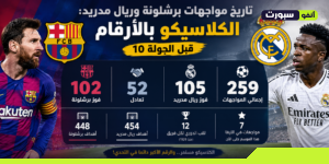 تاريخ مواجهات برشلونة وريال مدريد: الكلاسيكو بالأرقام قبل الجولة 10