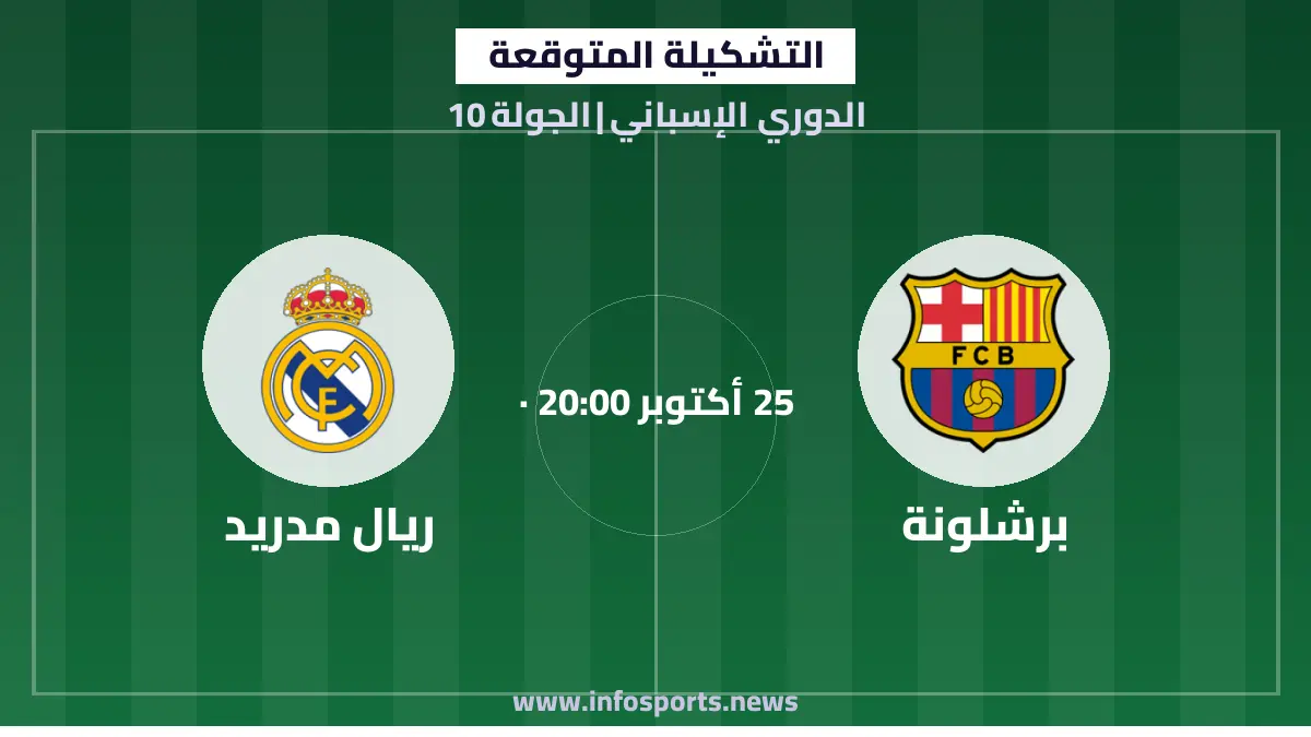 التشكيلة المتوقعة لمباراة برشلونة وريال مدريد في الدوري الإسباني