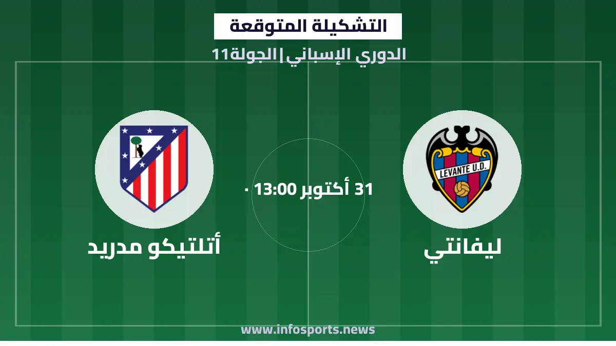 التشكيلة المتوقعة لمباراة ليفانتي وأتلتيكو مدريد في الدوري الإسباني