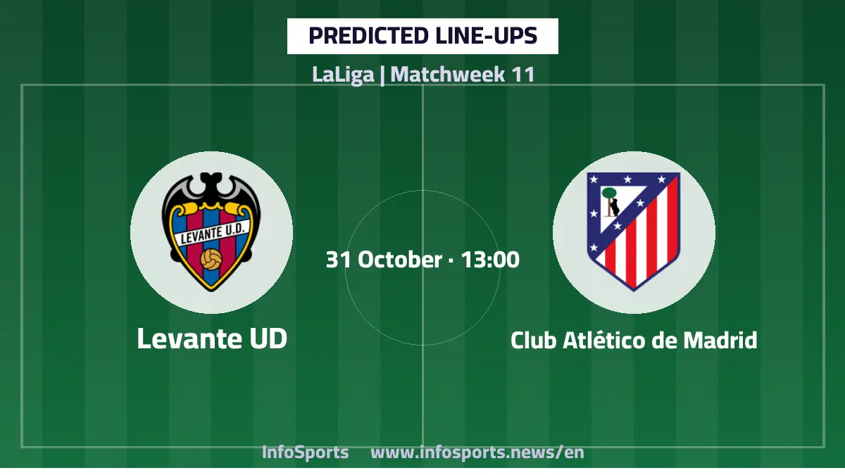 Levante vs Atlético Madrid: Predicted Lineups for La Liga Clash