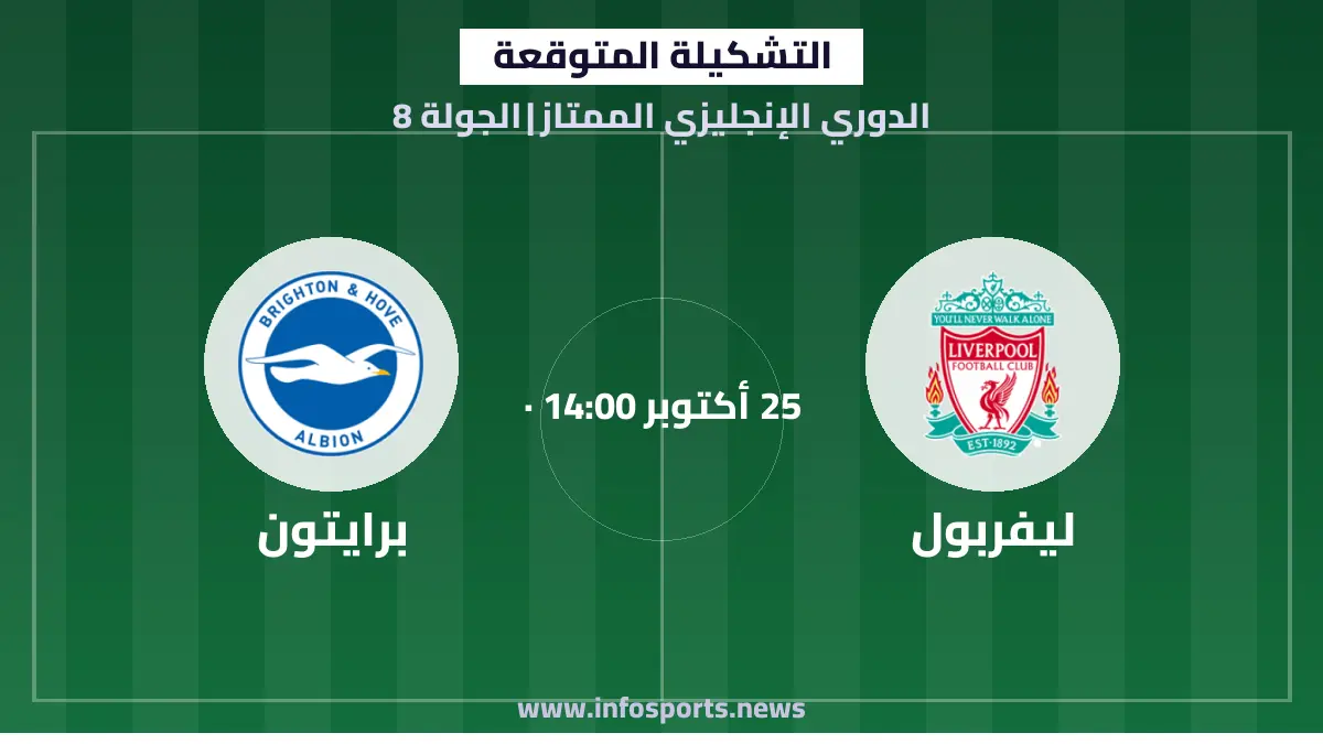 التشكيلة المتوقعة لمباراة ليفربول وبرايتون في الدوري الإنجليزي الممتاز