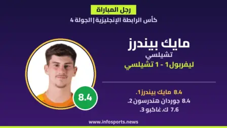 رجل مباراة ليفربول وتشيلسي: مايك بيندرز يتألق بتقييم 8.4