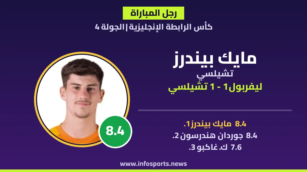 رجل مباراة ليفربول وتشيلسي: مايك بيندرز يتألق بتقييم 8.4