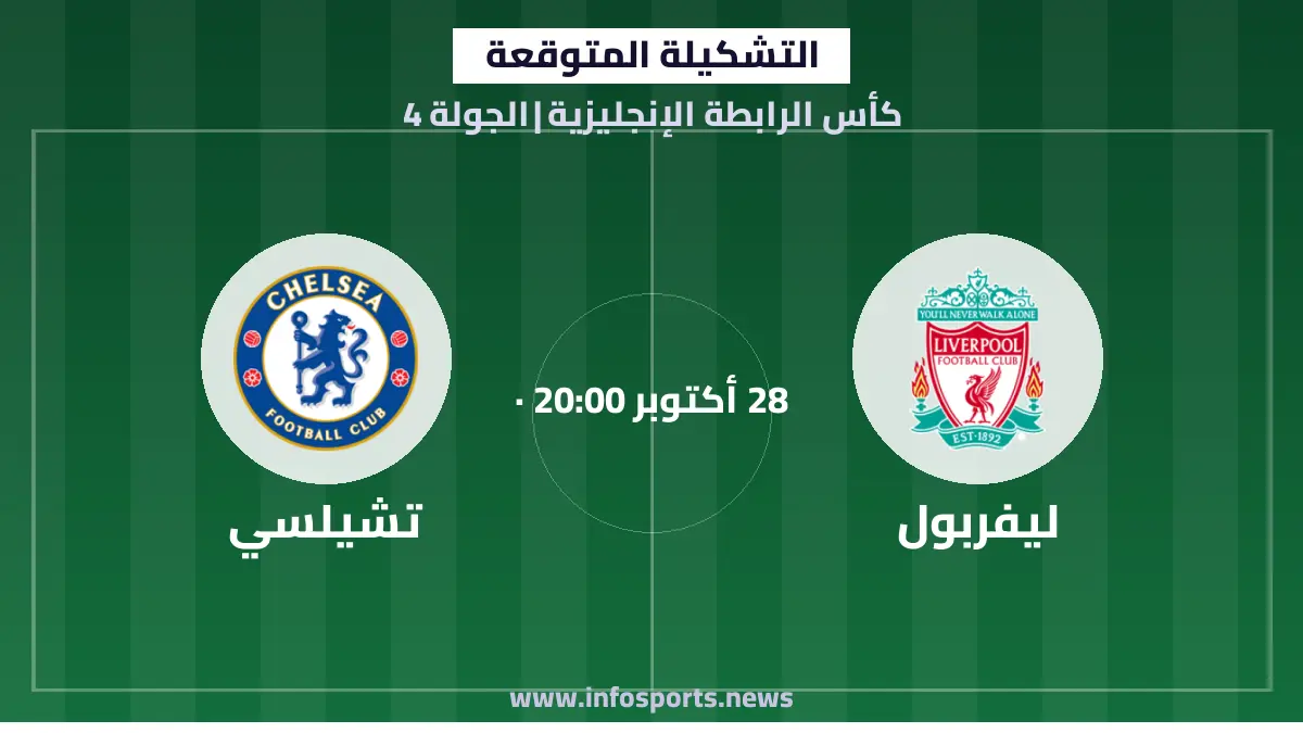 التشكيلة المتوقعة لمباراة ليفربول وتشيلسي في كأس الرابطة الإنجليزية