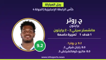 رجل مباراة مانشستر سيتي وبرايتون: روتر يقود التعادل بتقييم 9.2