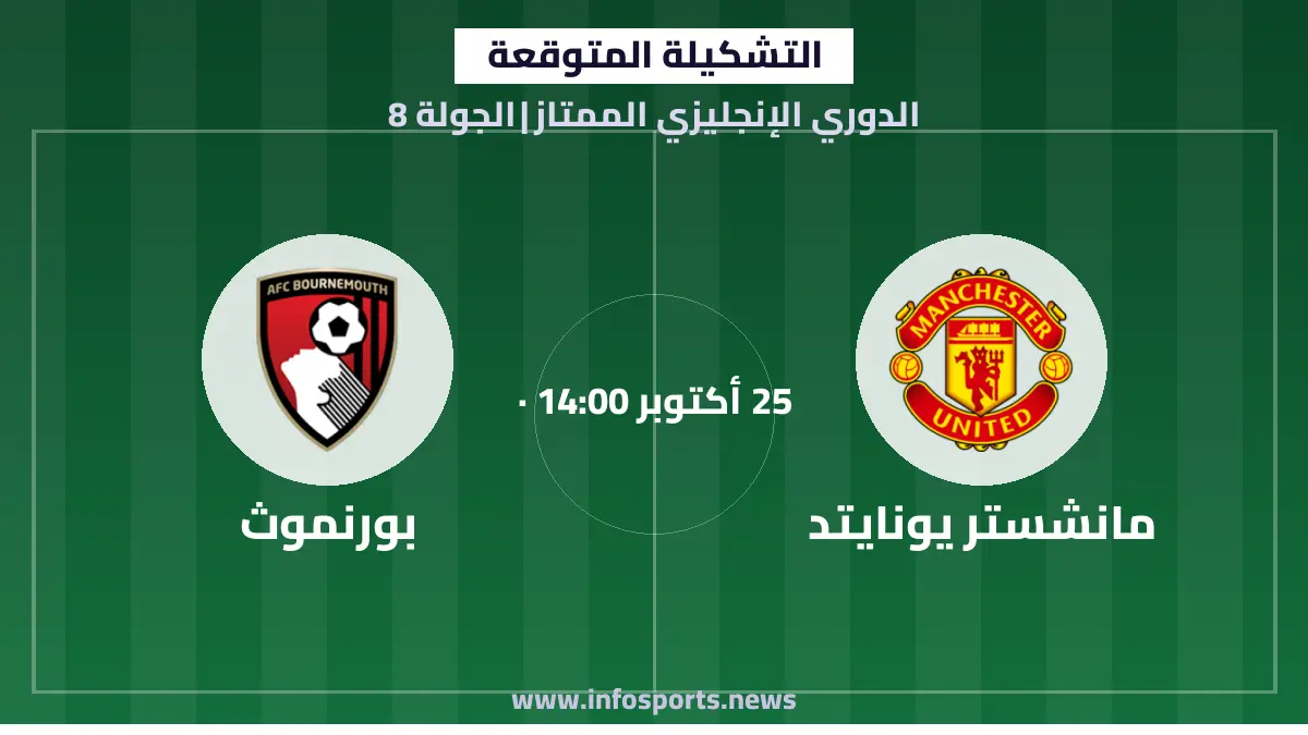 التشكيلة المتوقعة لمباراة مانشستر يونايتد وبورنموث في الدوري الإنجليزي