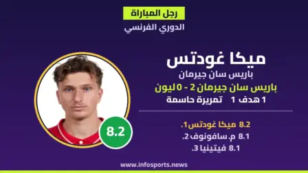 رجل مباراة باريس سان جيرمان وليون: ميكا غودتس يقود بثنائية