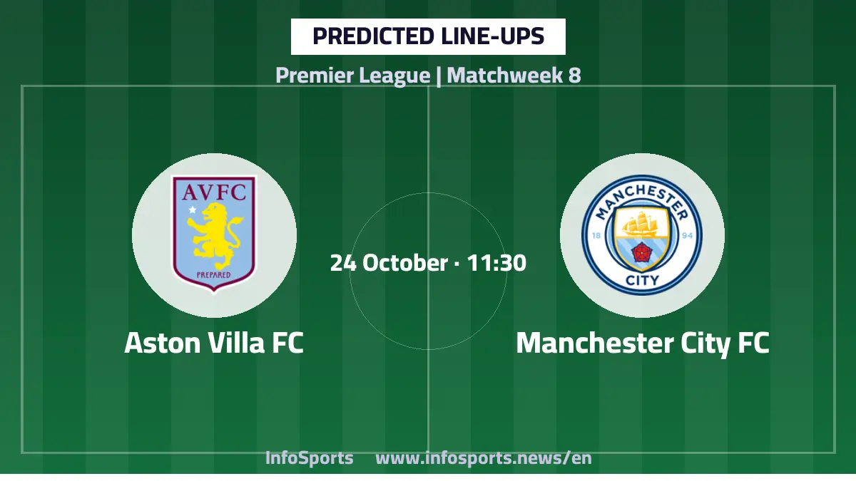 Predicted line-ups for Aston Villa vs Manchester City in the Premier League
