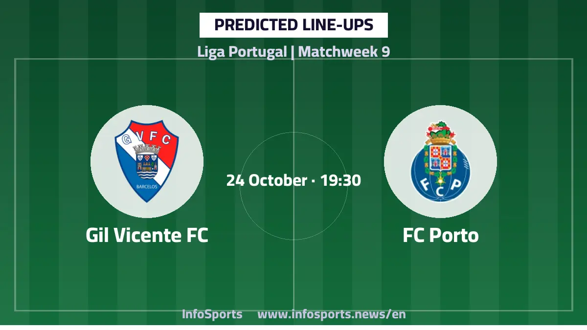 Predicted line-ups for Gil Vicente vs Porto in the Portuguese League
