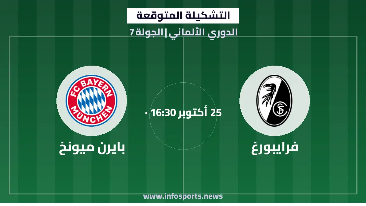 التشكيلة المتوقعة لمباراة فرايبورغ وبايرن ميونخ في الدوري الألماني