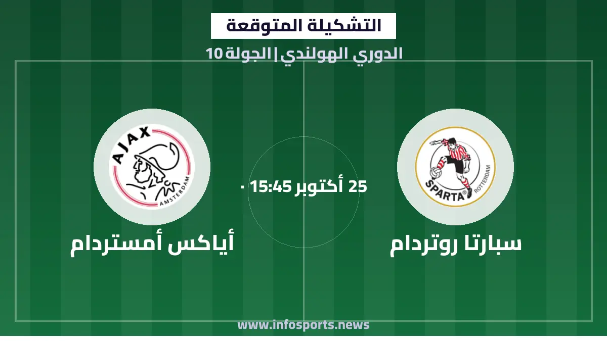 التشكيلة المتوقعة لمباراة سبارتا روتردام وأياكس أمستردام في الدوري الهولندي