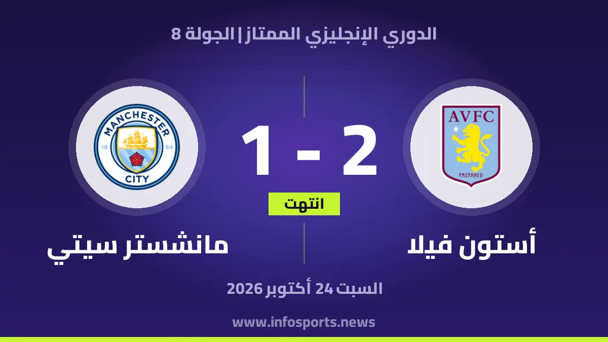 Aston Villa – Man City